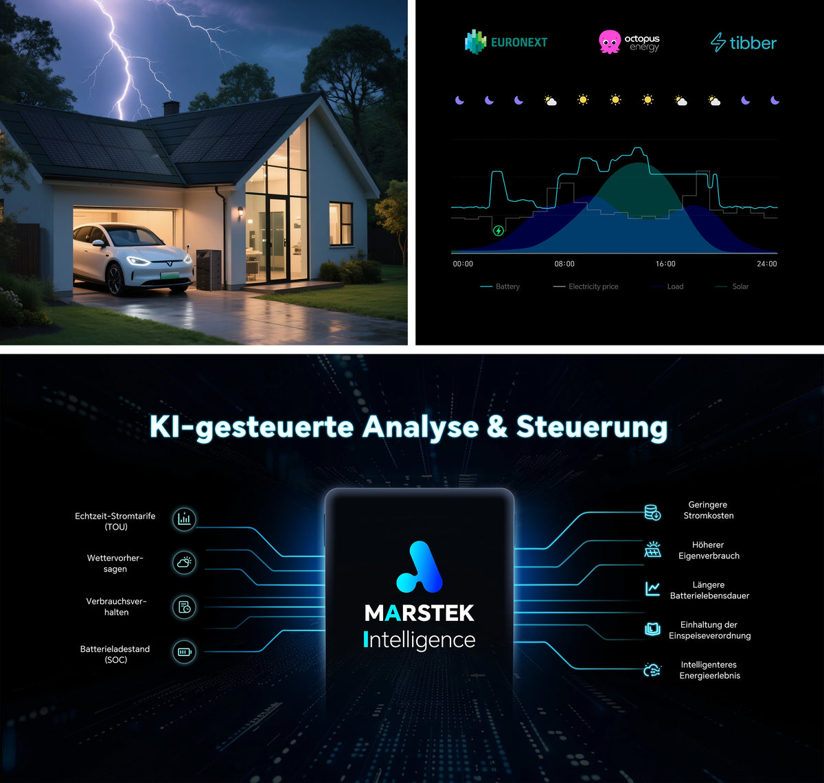 KI-gestützte Analyse und Steuerung mit MARSTEK Intelligence